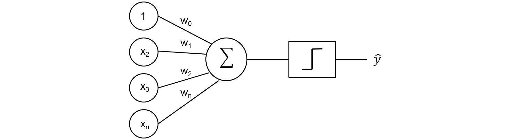 Reproducible Software Stack